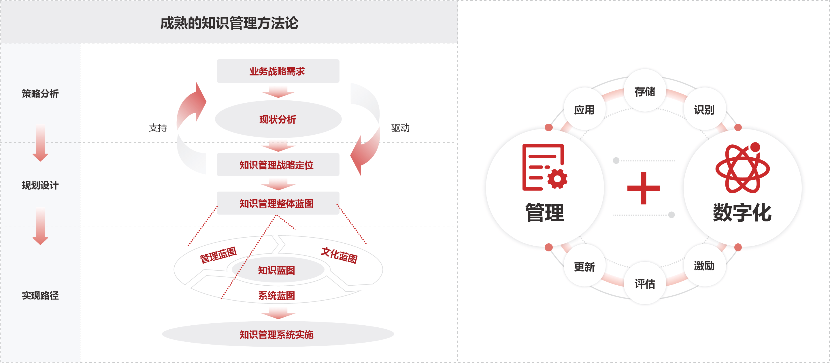 知识管理平台生命周期示例图